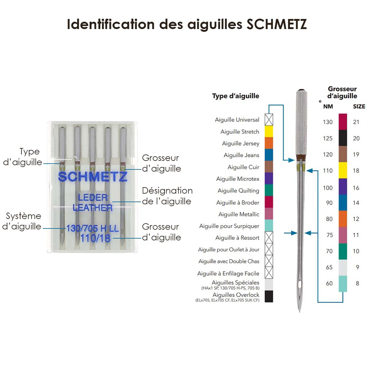 Lot de 10 aiguilles UNIVERSELLES pour machine à coudre - Assortiment n°70 à 100 - Schmetz - Image 3